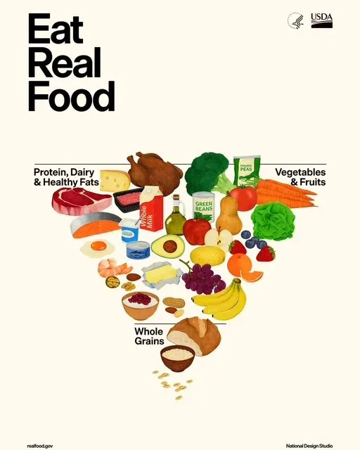 The Return of the Food Pyramid?